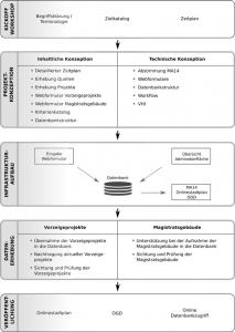 Workflow Innovative-Energieprojekte2.0