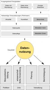 Zieldefinition Datenveröffentilchung